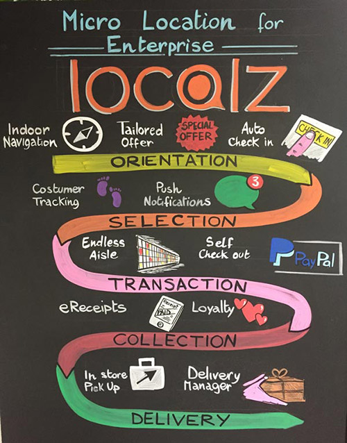Localz, endless aisle, retail, retail innovation, technology trends in business, trend tours, click and collect
