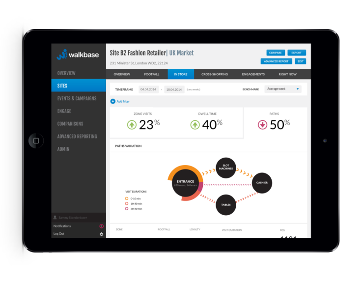 Wi-Fi Analytics