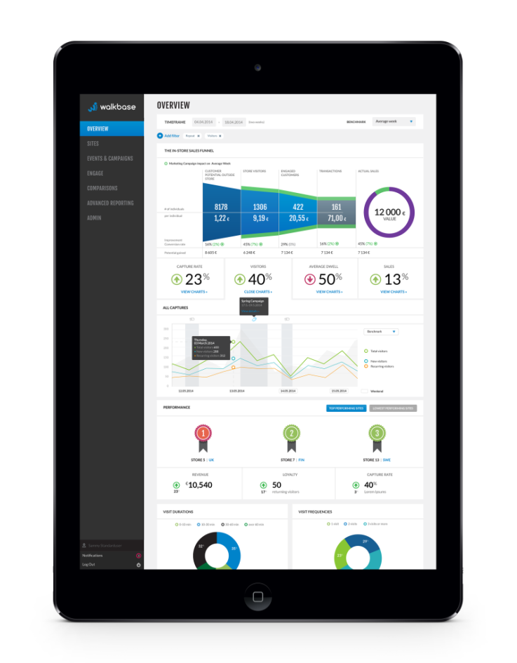 Wi-Fi Analytics