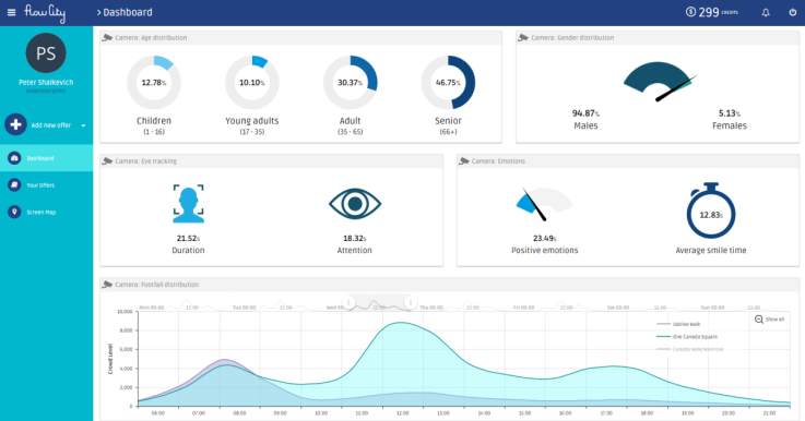 Big Data and the Internet of Things