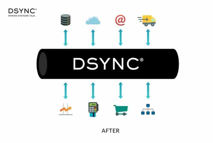 DSYNC - Data Management