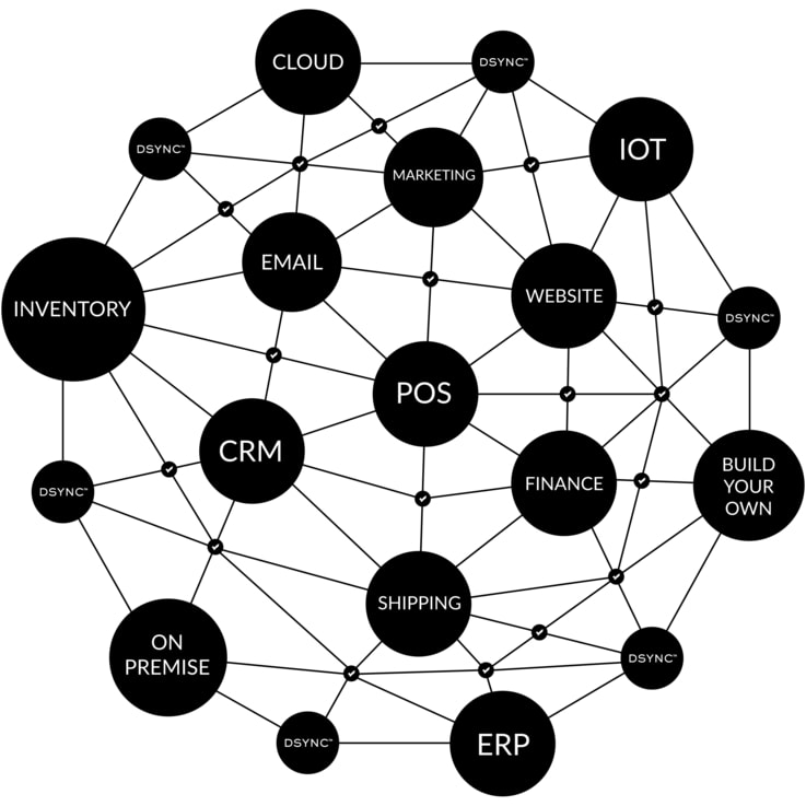 DSYNC - Big Data