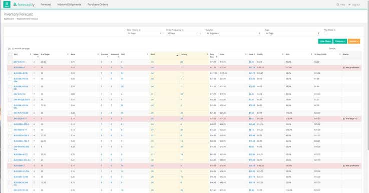 Forecastly - Inventory Management