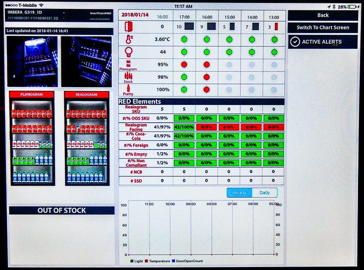 retail optimisation AI stock