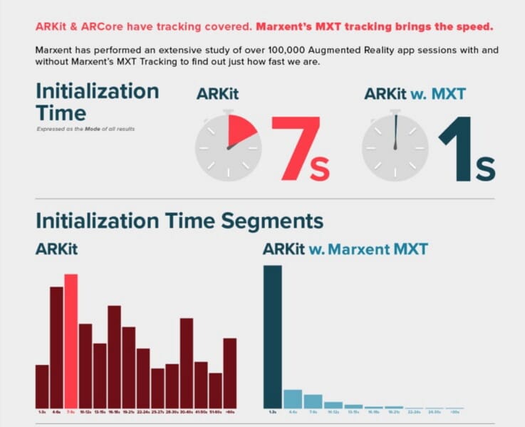 Marxent - AR In Retail