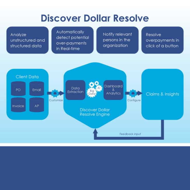 Discover Dollar - Machine Learning