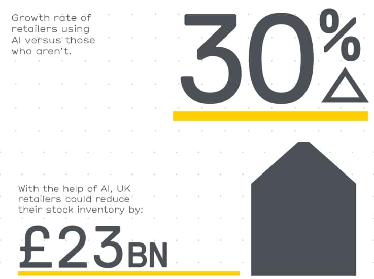 Peak AI retail Insider Trends