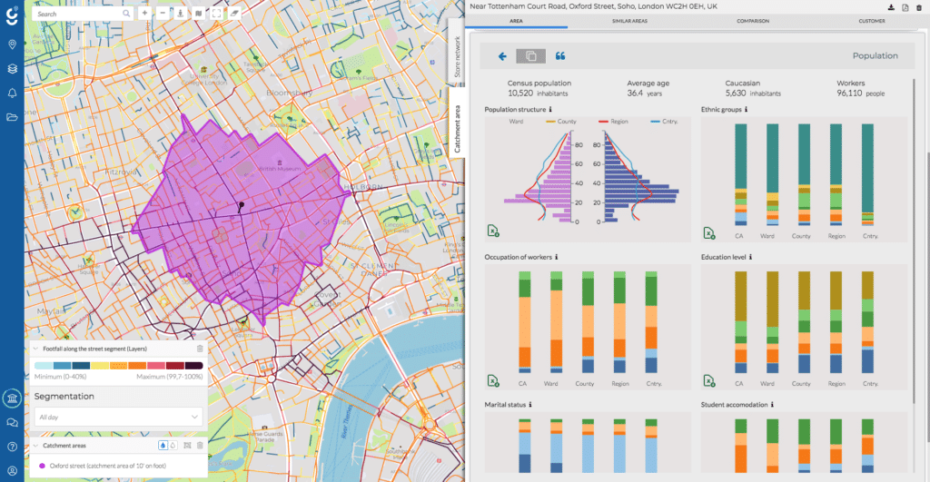 Sociodemographics Sociodemographics
