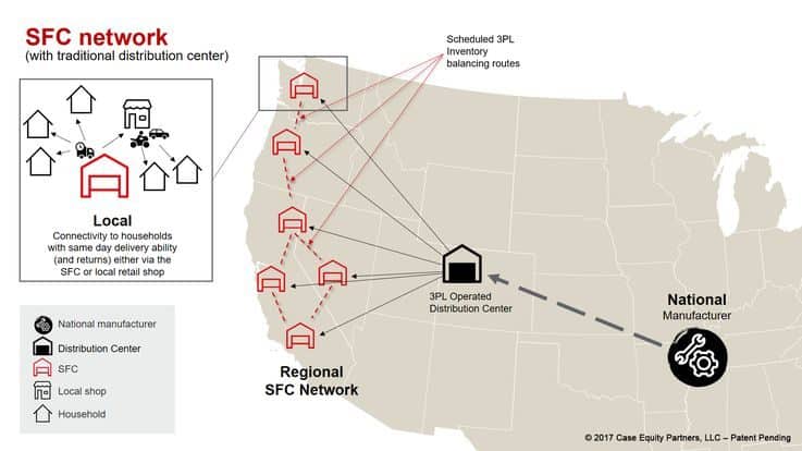 Shopping Fulfillment Center - Retail Trends 2019