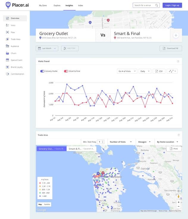 Placer.ai – Retail Location Analytics