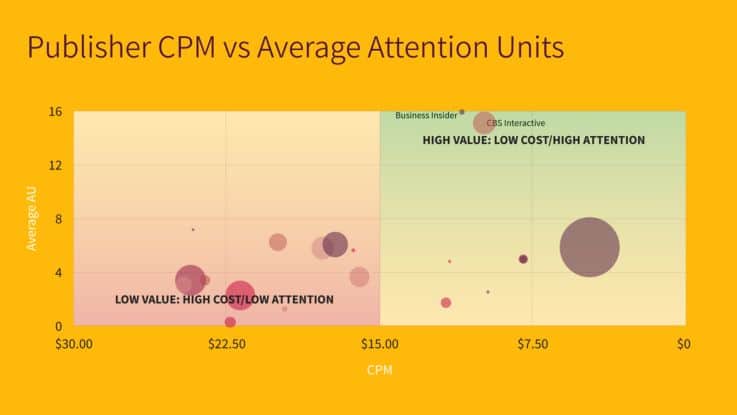 Adelaide – Advertising Metrics