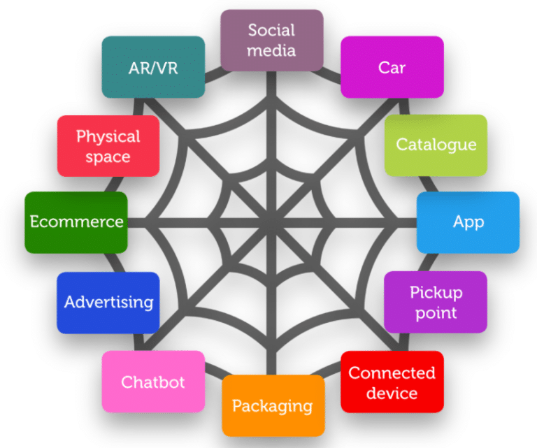 retail ecosystem - Insider Trends | Retail Consultancy