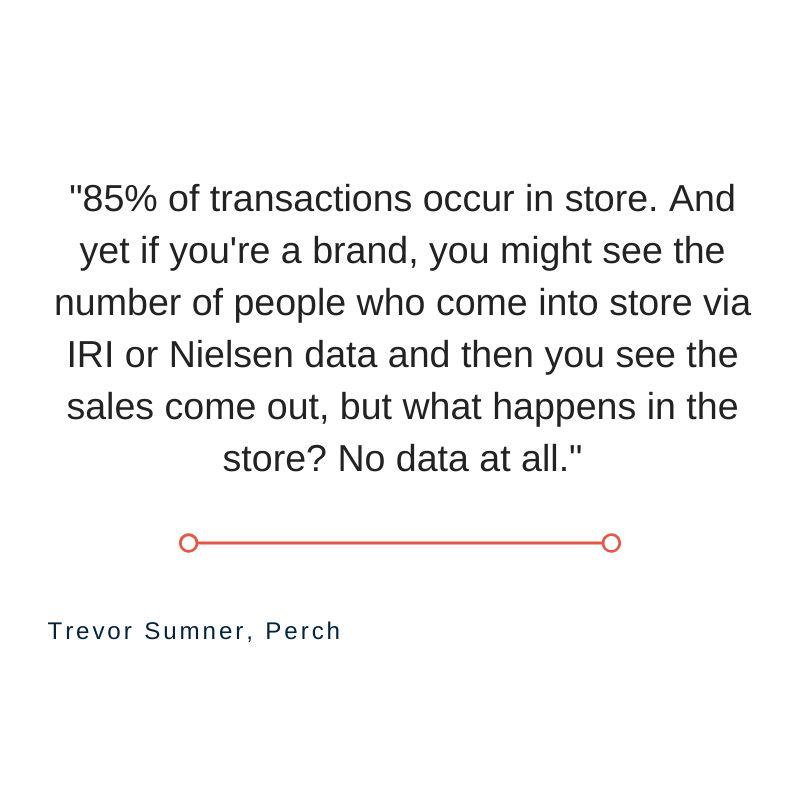 Perch - Future of Retail