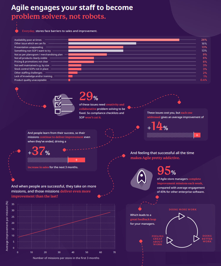 Quorso Future Of Retail - Insider Trends | Retail Consultancy