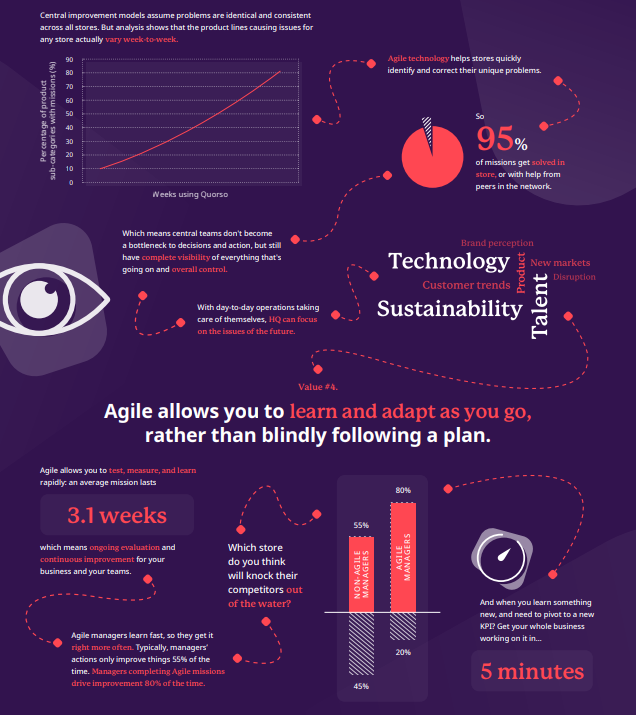 Quorso Retail Store Management - Insider Trends | Retail Consultancy